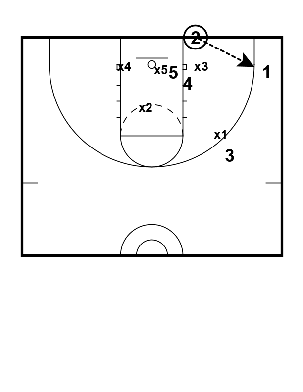 The Notre Dame Zone BLOB Thats Given Me 14 Years Of Layups