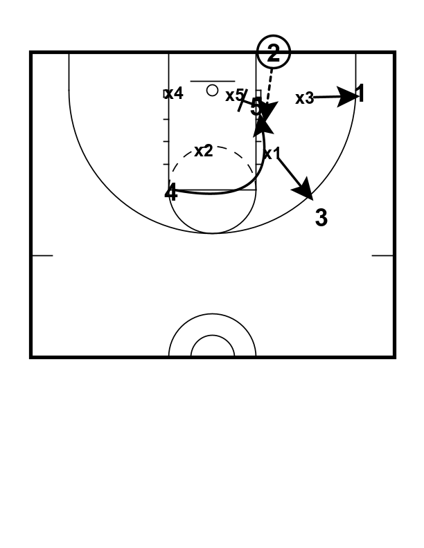 The Notre Dame Zone BLOB Thats Given Me 14 Years Of Layups