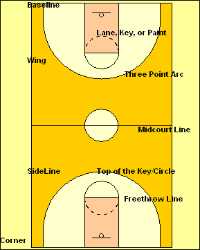 Ultimate Hoops - The basics of basketball: Player position breakdown