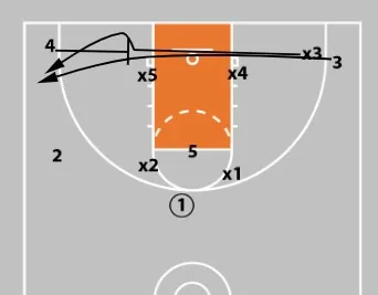 Concepts & Plays Versus A Triangle-And-2 Defense | Attacking Junk Defense