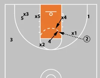 Concepts & Plays Versus A Triangle-And-2 Defense | Attacking Junk Defense