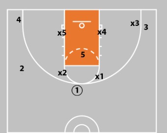 Concepts & Plays Versus A Triangle-And-2 Defense | Attacking Junk Defense