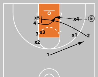 Concepts & Plays Versus A Triangle-And-2 Defense | Attacking Junk Defense