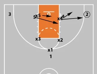 Concepts & Plays Versus A Triangle-And-2 Defense | Attacking Junk Defense
