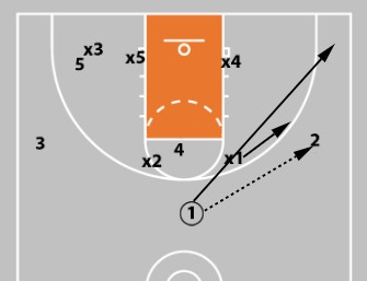 Concepts & Plays Versus A Triangle-And-2 Defense | Attacking Junk Defense