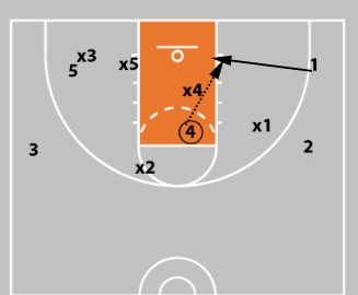 Concepts & Plays Versus A Triangle-And-2 Defense | Attacking Junk Defense