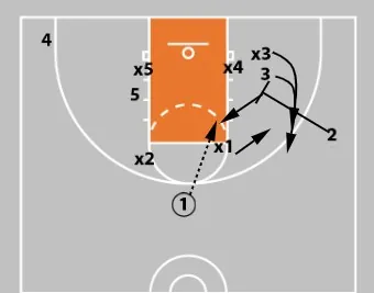 Concepts & Plays Versus A Triangle-And-2 Defense | Attacking Junk Defense