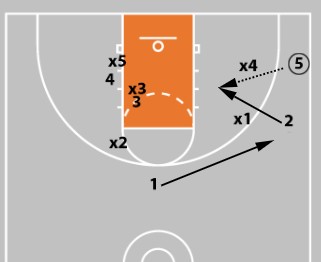 Concepts & Plays Versus A Triangle-And-2 Defense | Attacking Junk Defense