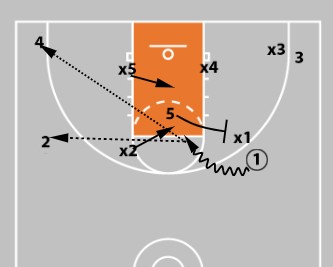 Concepts & Plays Versus A Triangle-And-2 Defense | Attacking Junk Defense