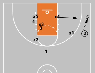 Concepts & Plays Versus A Triangle-And-2 Defense | Attacking Junk Defense