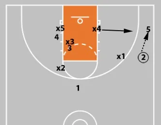 Concepts & Plays Versus A Triangle-And-2 Defense | Attacking Junk Defense