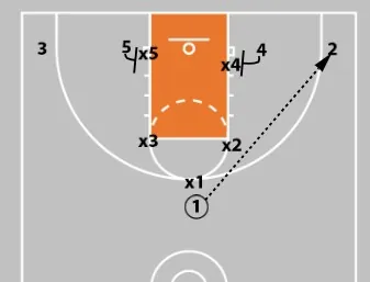 Concepts & Plays Versus A Triangle-And-2 Defense | Attacking Junk Defense