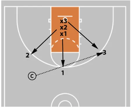 creighton rebounding diagram 1