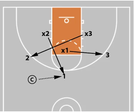 creighton rebounding diagram 3