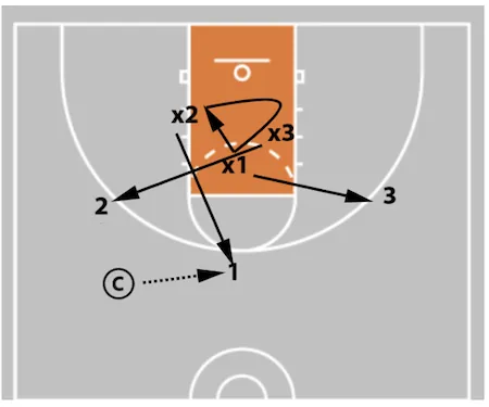 creighton rebounding diagram 2
