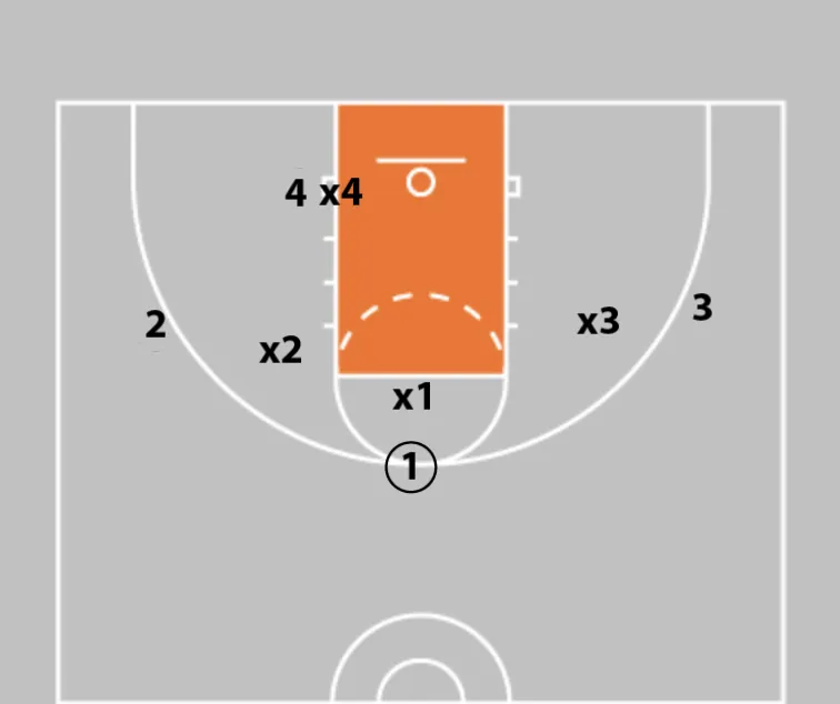 winning habits drill diagram