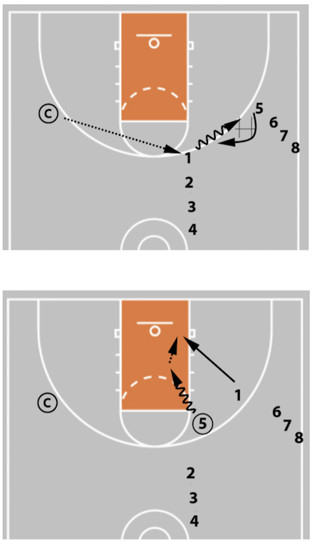 downhill diagram 6