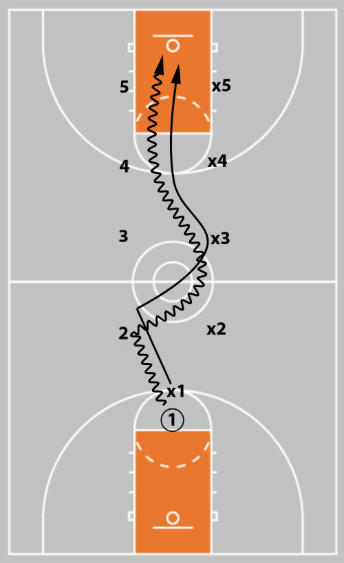 downhill diagram 5