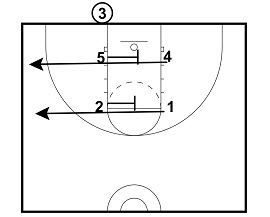 Basketball Plays - Man to Man Offense, Zone Offense, Inbounds & More
