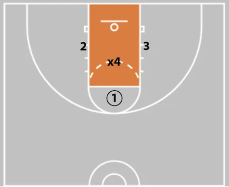 triangle passing diagram 1