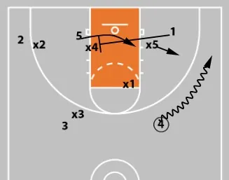 Concepts & Plays Versus A Triangle-And-2 Defense | Attacking Junk Defense