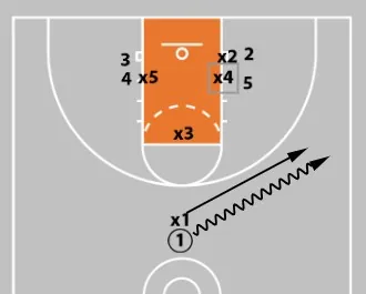 Concepts & Plays Versus A Triangle-And-2 Defense | Attacking Junk Defense
