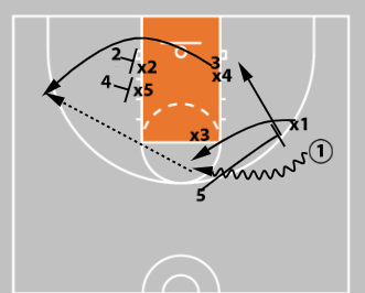 Concepts & Plays Versus A Triangle-And-2 Defense | Attacking Junk Defense