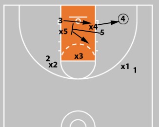 Concepts & Plays Versus A Triangle-And-2 Defense | Attacking Junk Defense