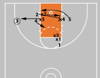 Concepts & Plays Versus A Triangle-And-2 Defense | Attacking Junk Defense
