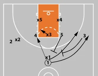 Concepts & Plays Versus A Triangle-And-2 Defense | Attacking Junk Defense