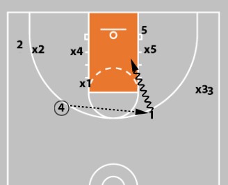 Concepts & Plays Versus A Triangle-And-2 Defense | Attacking Junk Defense