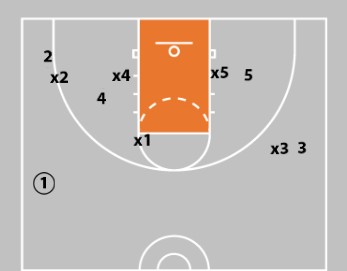 Concepts & Plays Versus A Triangle-And-2 Defense | Attacking Junk Defense