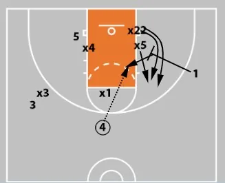 Concepts & Plays Versus A Triangle-And-2 Defense | Attacking Junk Defense
