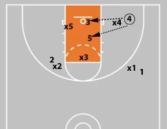 Concepts & Plays Versus A Triangle-And-2 Defense | Attacking Junk Defense