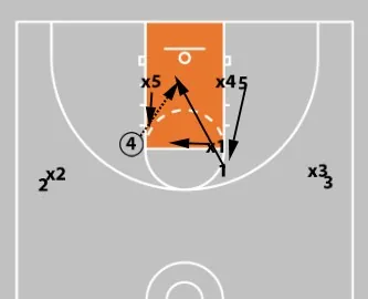 Concepts & Plays Versus A Triangle-And-2 Defense | Attacking Junk Defense