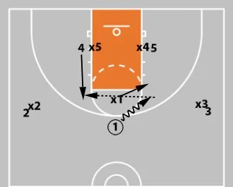 Concepts & Plays Versus A Triangle-And-2 Defense | Attacking Junk Defense