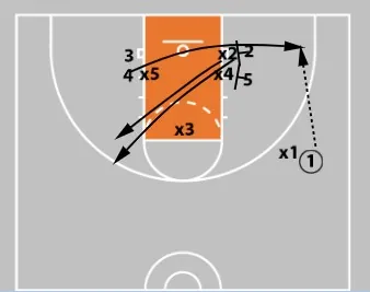 Concepts & Plays Versus A Triangle-And-2 Defense | Attacking Junk Defense