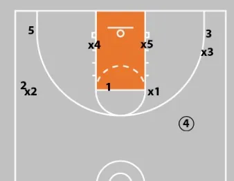 Concepts & Plays Versus A Triangle-And-2 Defense | Attacking Junk Defense
