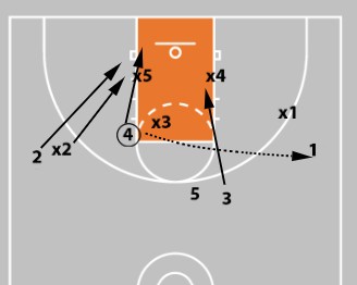 Concepts & Plays Versus A Triangle-And-2 Defense | Attacking Junk Defense