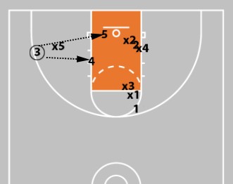 Concepts & Plays Versus A Triangle-And-2 Defense | Attacking Junk Defense