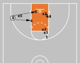 Concepts & Plays Versus A Triangle-And-2 Defense | Attacking Junk Defense