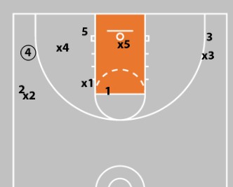 Concepts & Plays Versus A Triangle-And-2 Defense | Attacking Junk Defense