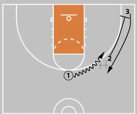 zoom action diagram 1