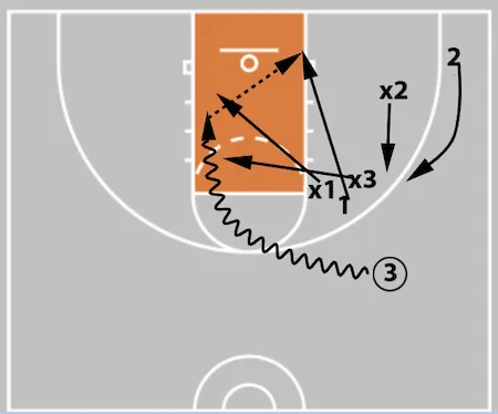 zoom action diagram 3