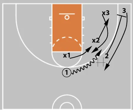 zoom action diagram 2