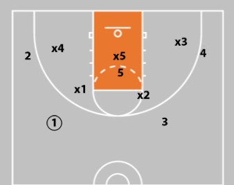 7 Simple Tips To Improve Your Zone Offense