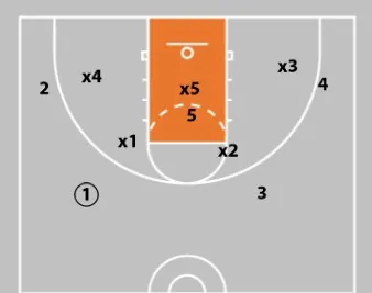 7 Simple Tips To Improve Your Zone Offense