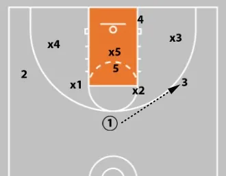 7 Simple Tips To Improve Your Zone Offense