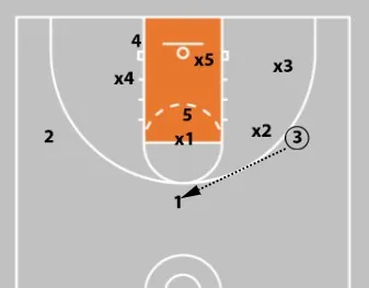 7 Simple Tips To Improve Your Zone Offense