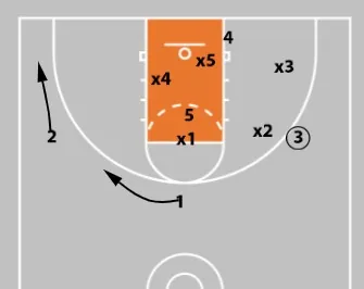 7 Simple Tips To Improve Your Zone Offense